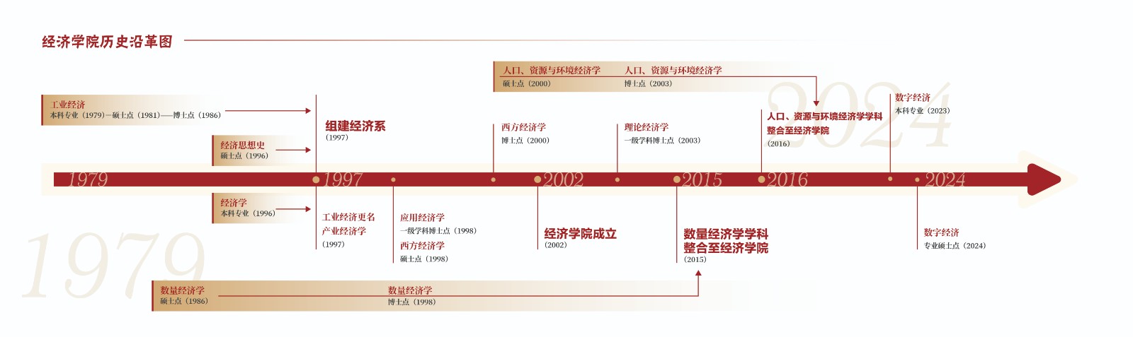 新历史沿革图.jpg
